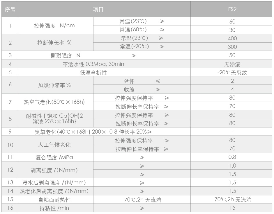 高分(fēn)子聚乙烯丙（滌）綸防水卷材