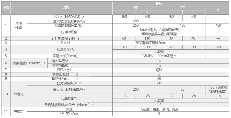 自粘聚合物(wù)改性瀝青防水卷材