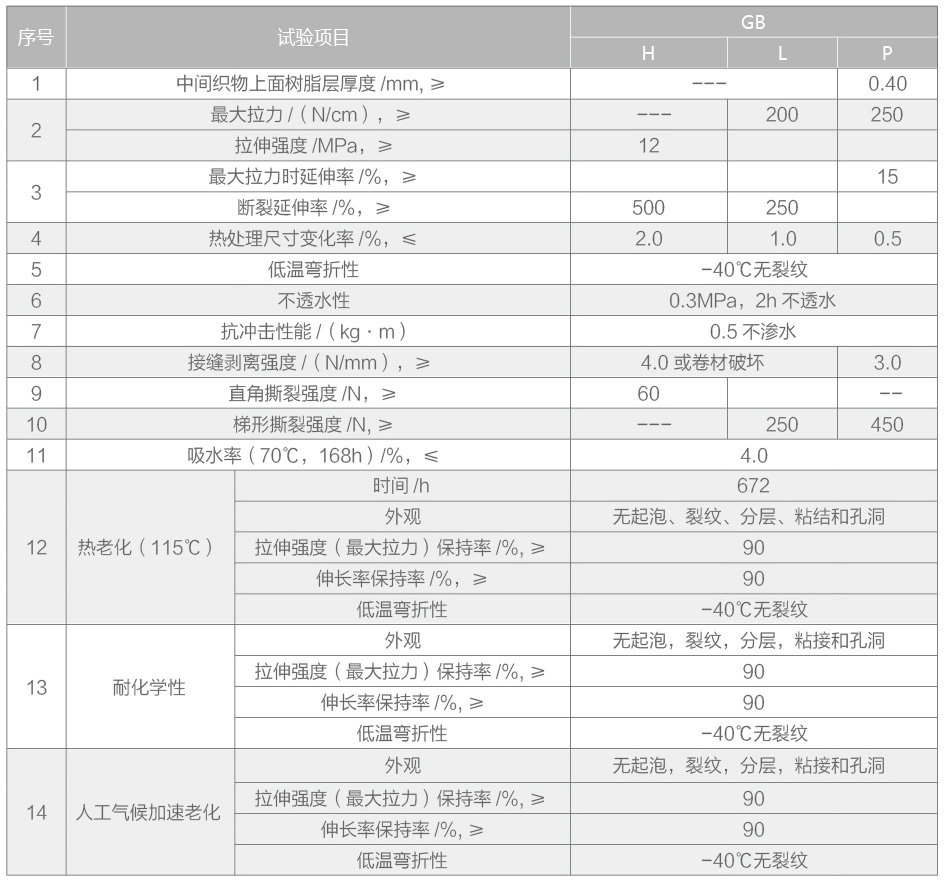 熱塑性聚烯烴（TPO）防水卷材