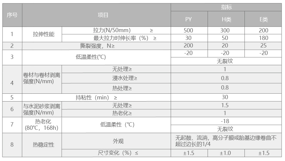 濕鋪防水卷材